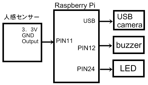 sensor